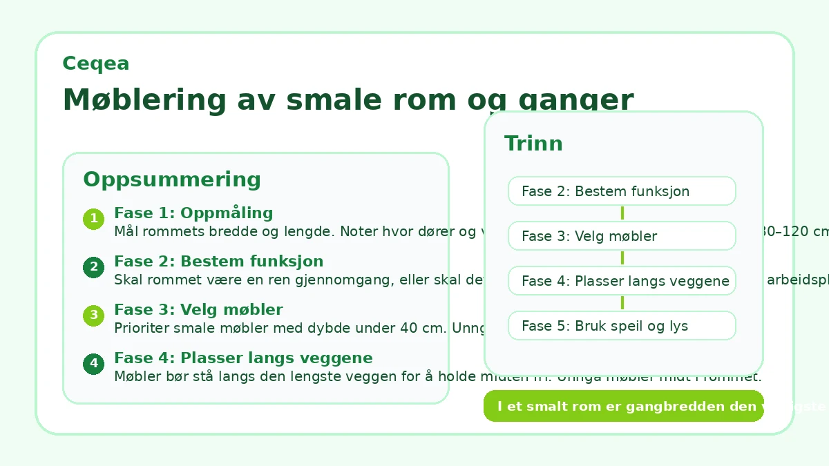 Møblering av smale rom og ganger