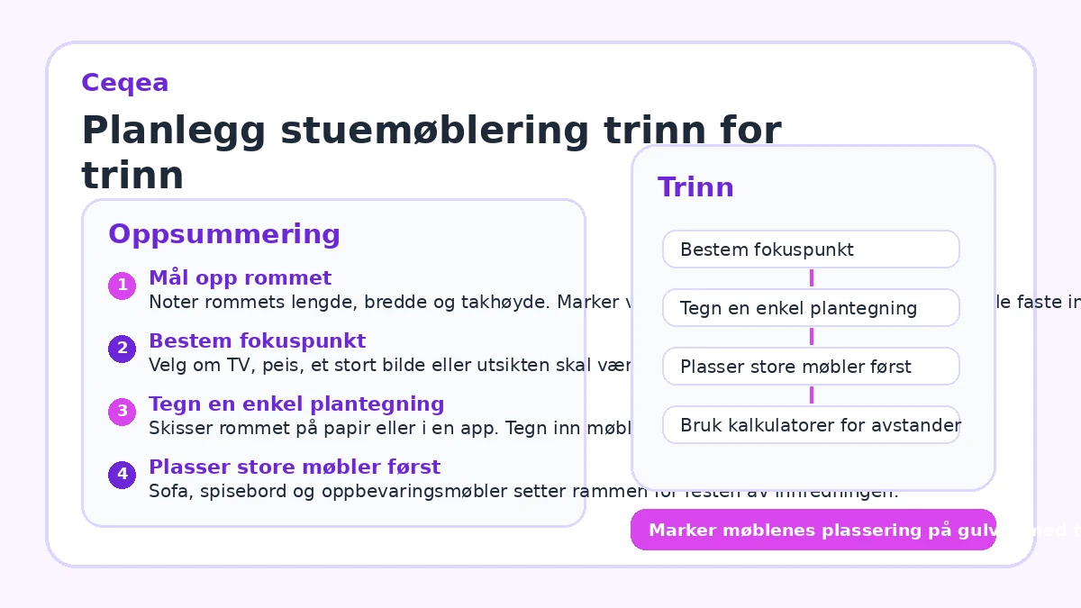 Planlegg stuemøblering trinn for trinn