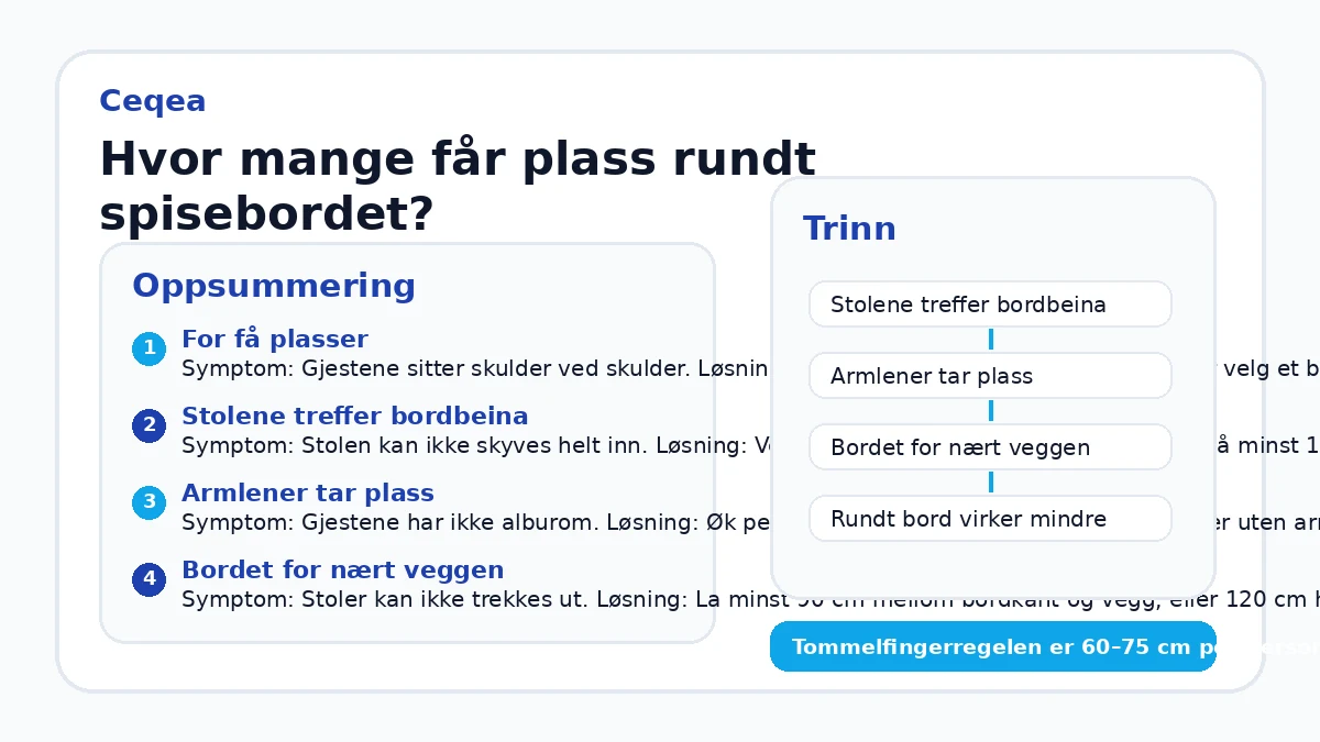 Hvor mange får plass rundt spisebordet?