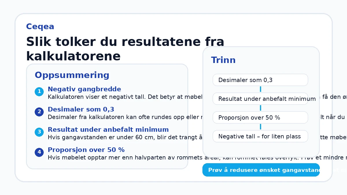 Slik tolker du resultatene fra kalkulatorene